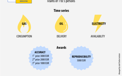 ENERGY STATISTICS NOWCASTING CHALLENGE – THE SECOND ROUND OF THE EUROPEAN STATISTICS AWARDS FOR NOWCASTING